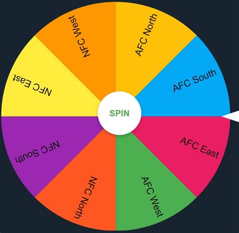 nfl spin the wheel|random nfl division generator.